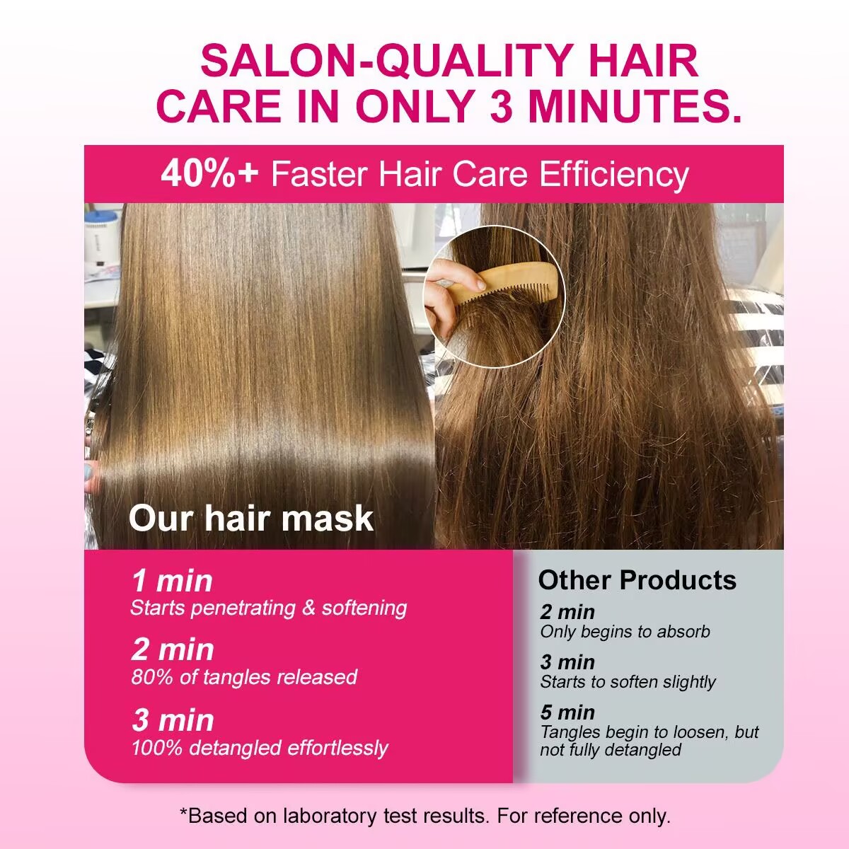 PURC 200g ケラチン配合ヘアマスク。ストレート効果、 - Hair Care Products のレビューと価格